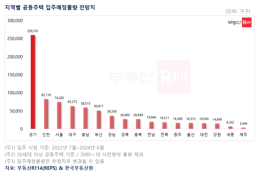 번개베트남